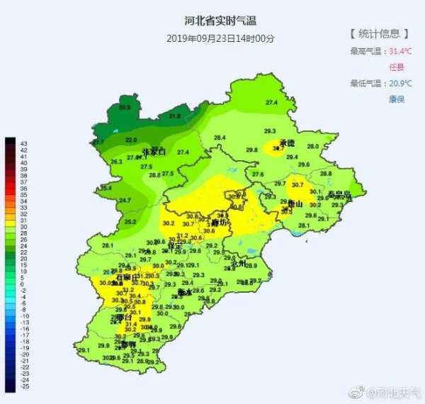 冀家村天气_今日气温与预报解读