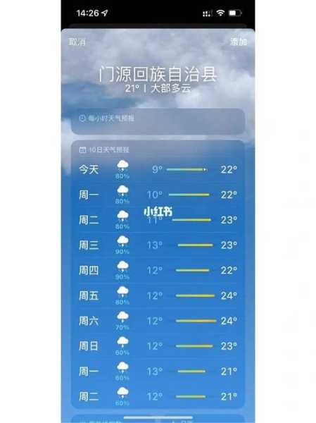 北川小寨子沟天气预报_未来一周气候趋势分析