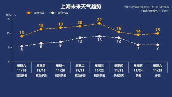 午阳十五天天气预报_未来天气趋势如何?