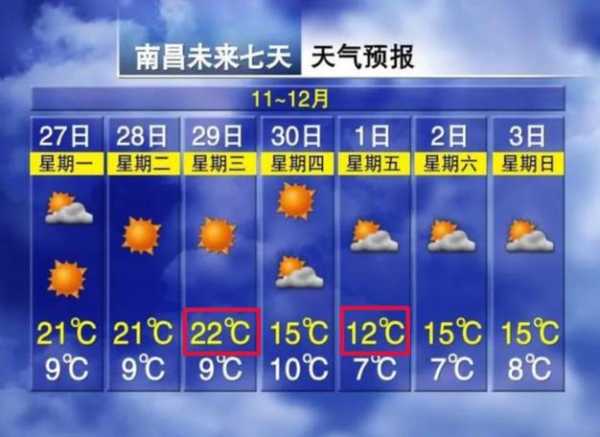 南昌天气湿度_如何影响生活与健康