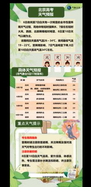 卢卡索天气_今日气温和未来预报