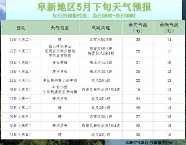 双月湾天气15天_最新天气预报解析与趋势分析