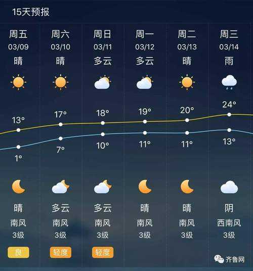 台北天气新闻_最新气象预报与变动解析