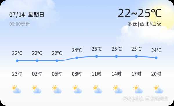 合恩角天气_今日实时天气预报与建议
