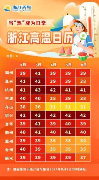 吴江市芦墟镇天气预报_未来三天气象走势如何
