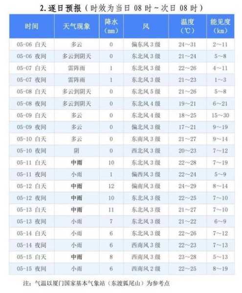 吴起天气未来5天_最佳出行建议与气温变化
