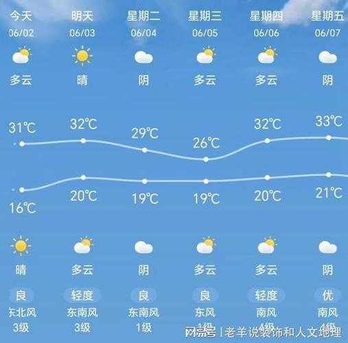 周宁天气24小时_明天会有雨吗？