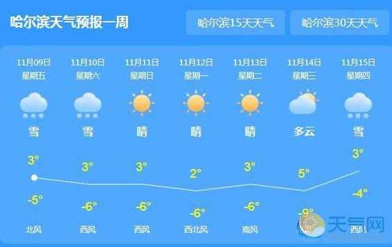 哈尔滨庆安天气_未来一周天气预报如何？