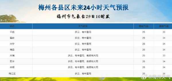 唐河县郭滩天气_最新气象预报与分析