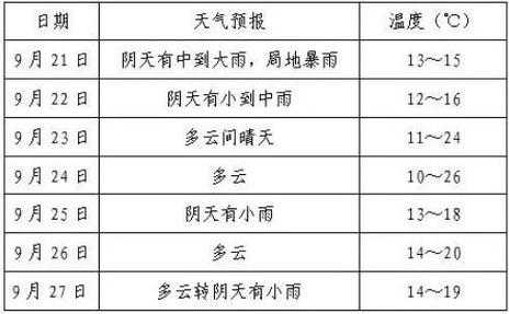 商洛天气丹凤_今日气象预报及旅游建议