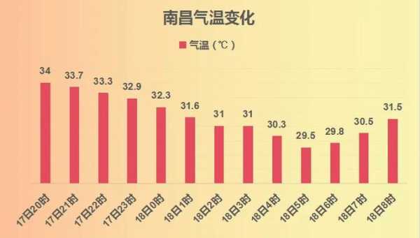 嘉荫天气一个月_未来天气趋势预测与分析