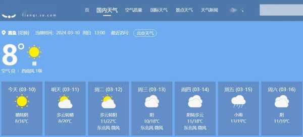 嘉鱼天气_今天气温和降水情况如何？