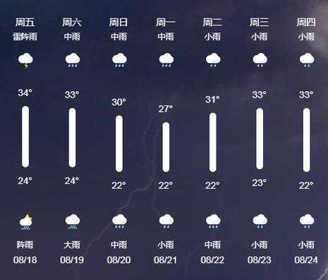 四川犍为天气_今天适合出行吗