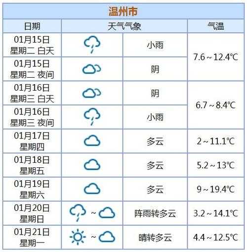 塘溪镇天气_今日气温与预报分析