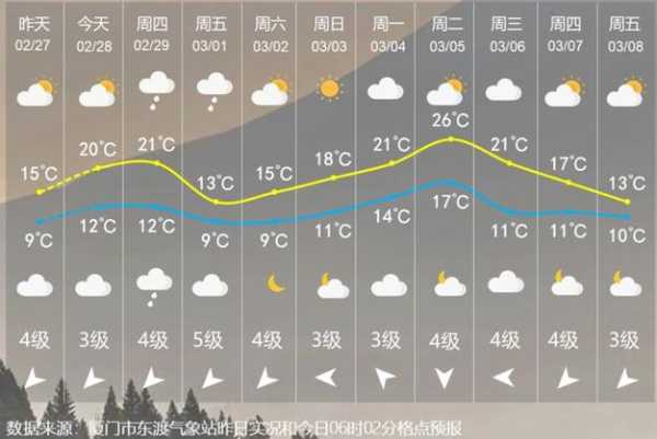 夏洛特天气预报_明天的气温和降水情况如何?