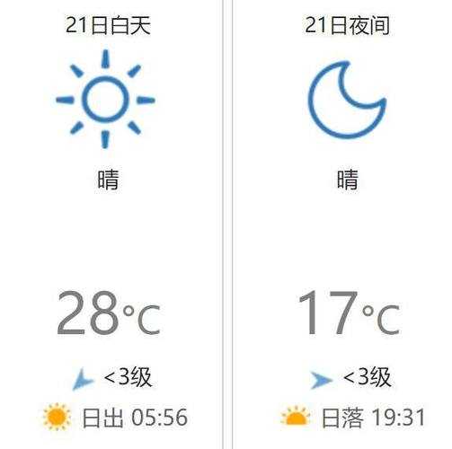 大屯镇天气预报_今日气温与注意事项