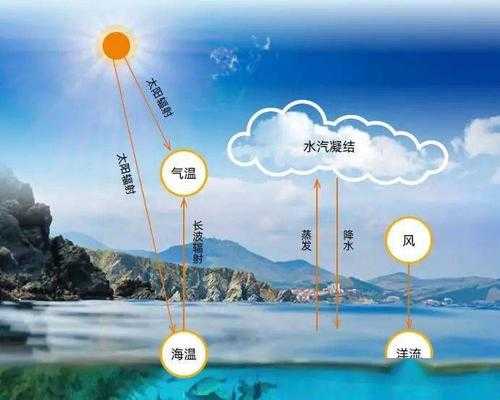 大崎山天气_近期气候变化影响分析