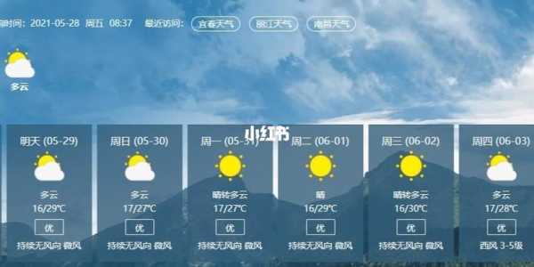 大理天气巍山_近期天气预报及旅游建议