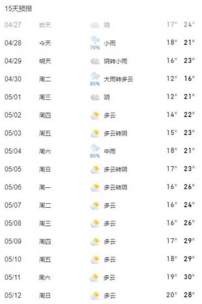 天气预报江川区_未来几天气温变化分析
