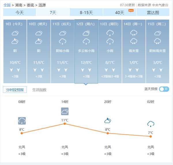 天龙山天气_今日气温和降水预报