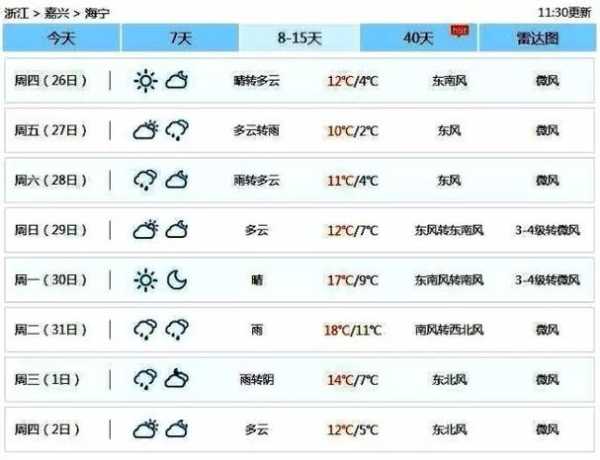 太行水镇天气预报_未来一周天气情况分析