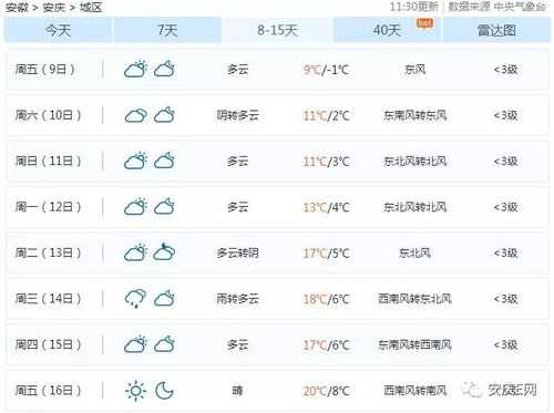 安庆镇天气预报_未来几天的气象趋势如何?