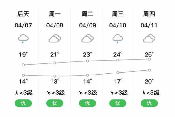 宜黄天气预_明天的气温和降水情况如何?