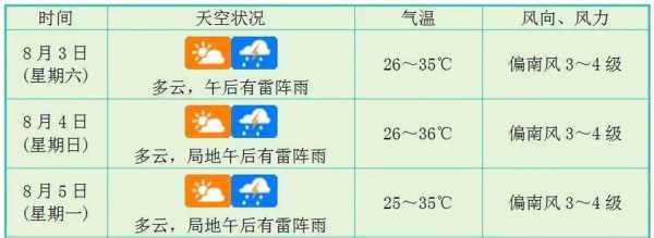 宾川金牛镇天气_今天的气温和降水情况如何？