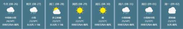 宾阳天气24小时_实时气象更新与预报分析