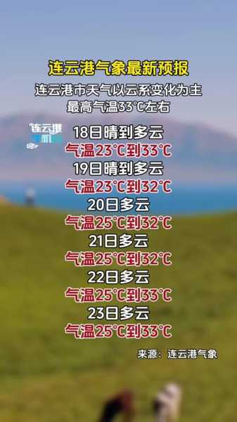 寻甸天气预报30_未来天气趋势如何?