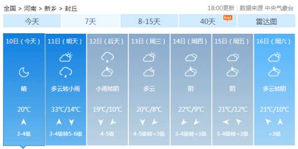 封丘天气预_未来一周气温变化分析