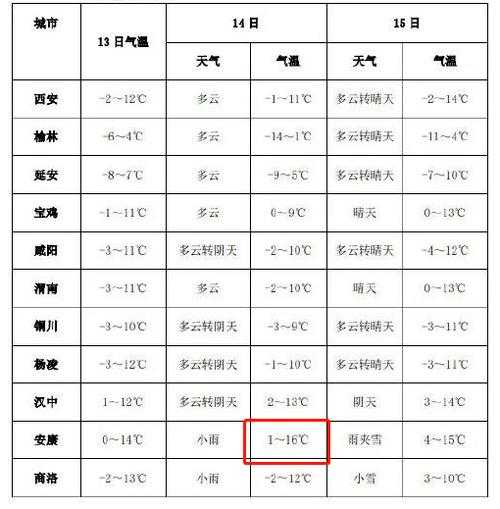 尖峰镇天气预报_今日气象情况如何?