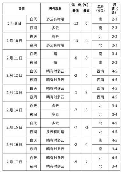 岳池五天气预报_今日天气如何?