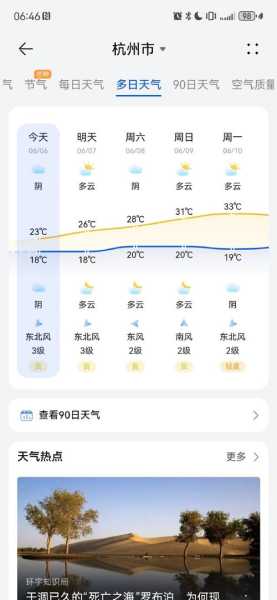 峨眉后山天气预报_适合出行的好日子吗？