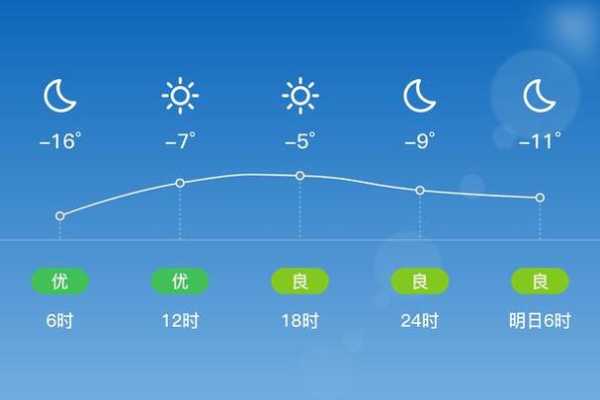 布兰察布天气_今天的气温和预报如何?