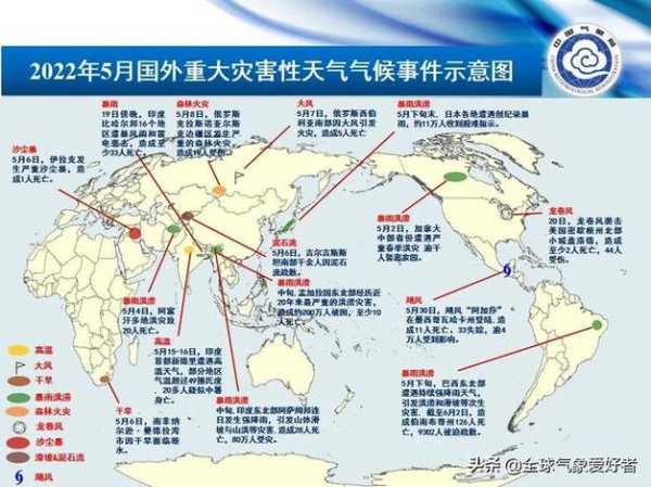师宗天气历史_了解气候变化影响