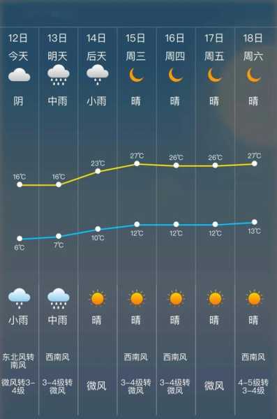 师宗未来15天天气预报_您出行的最佳参考!