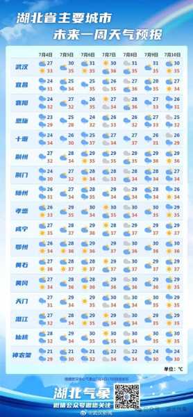平昌天气预报_未来一周气温变化预测