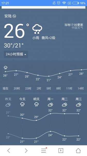 广陵区天气_今明两天预报解析