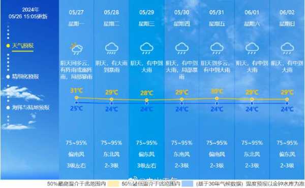 店垭乡天气_今天的气温和预报分析