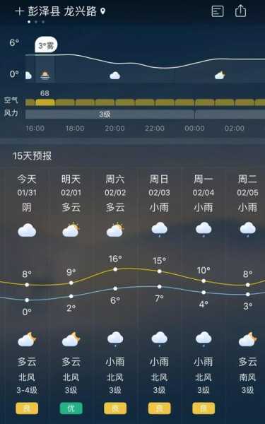 彭州磁峰镇天气预报_今日气温及降水情况分析