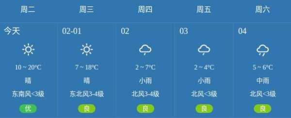 彭阳的天气预报_今天会下雨吗?