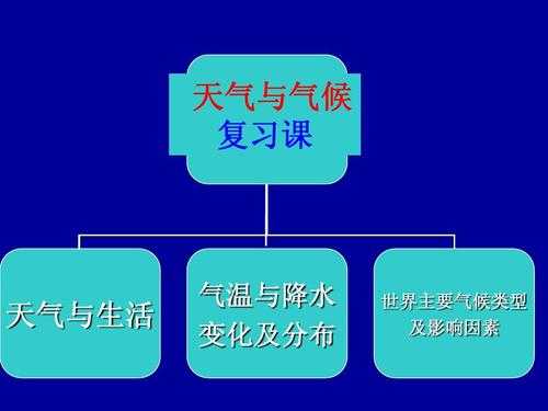 房县历史天气_了解气候变迁与生活影响