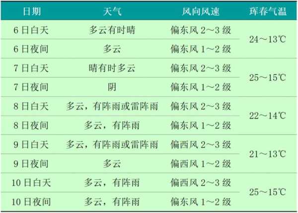 扎赉诺尔区天气_今日气温及预报分析