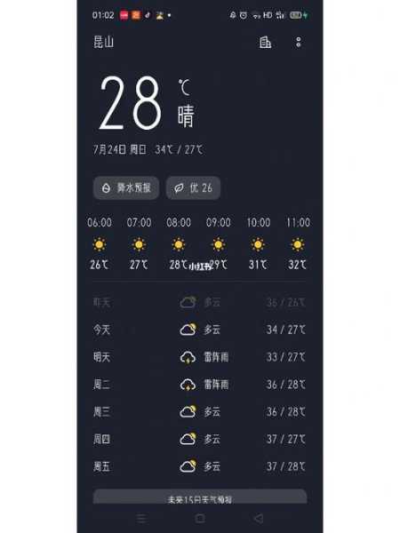 新太十五天天气预报_你准备好出行了吗?