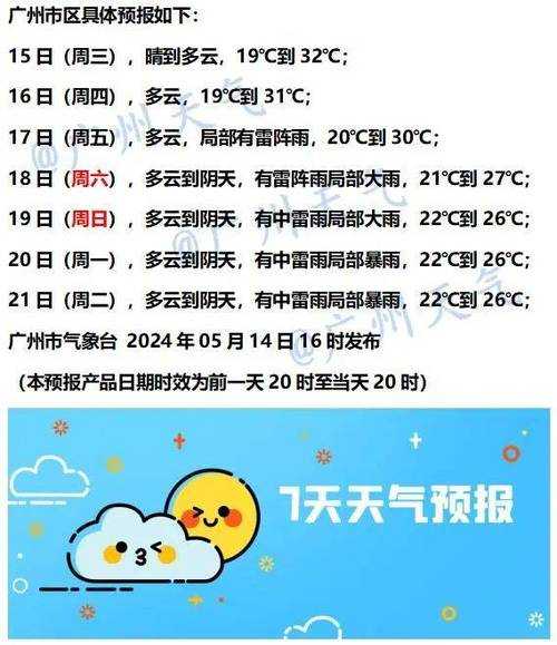 新津天气16号_明日天气预报及气温变化