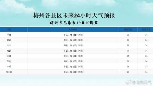 明天寻甸天气_出行前必看预报!