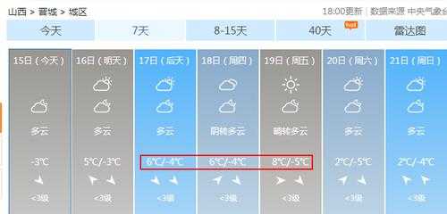 晋中历史天气_如何影响当地旅游和生活