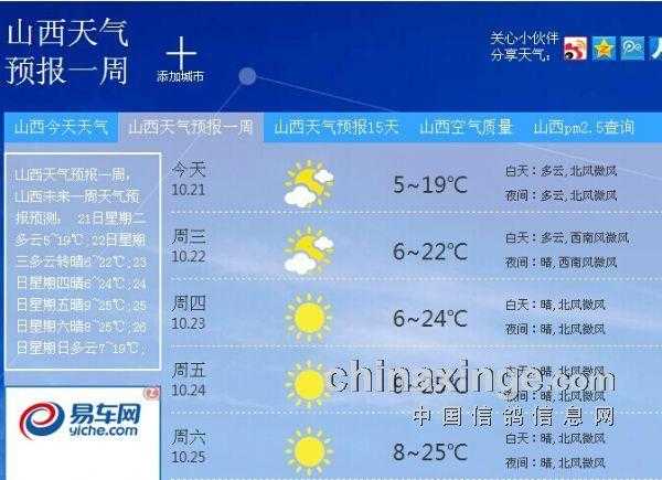 晋中市昔阳天气_未来几天的气象预报