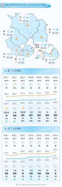 未来几天香港天气预报_气温变化与降雨预测